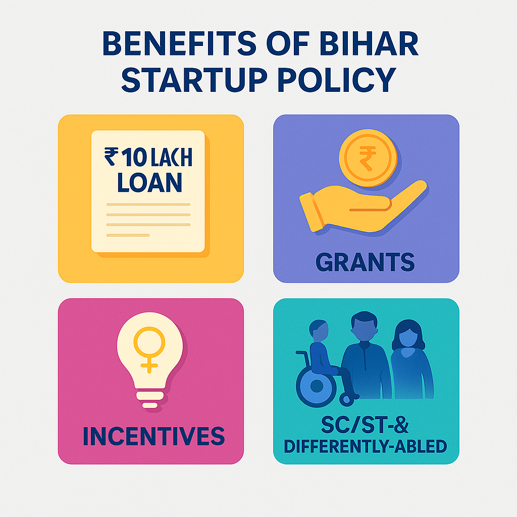 Bihar Startup Policy: ₹10 lakh loan