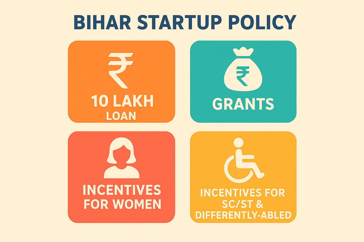 Bihar Startup Policy: बिहार सरकार देगी 10 लाख तक लोन – जानें पूरी योजना